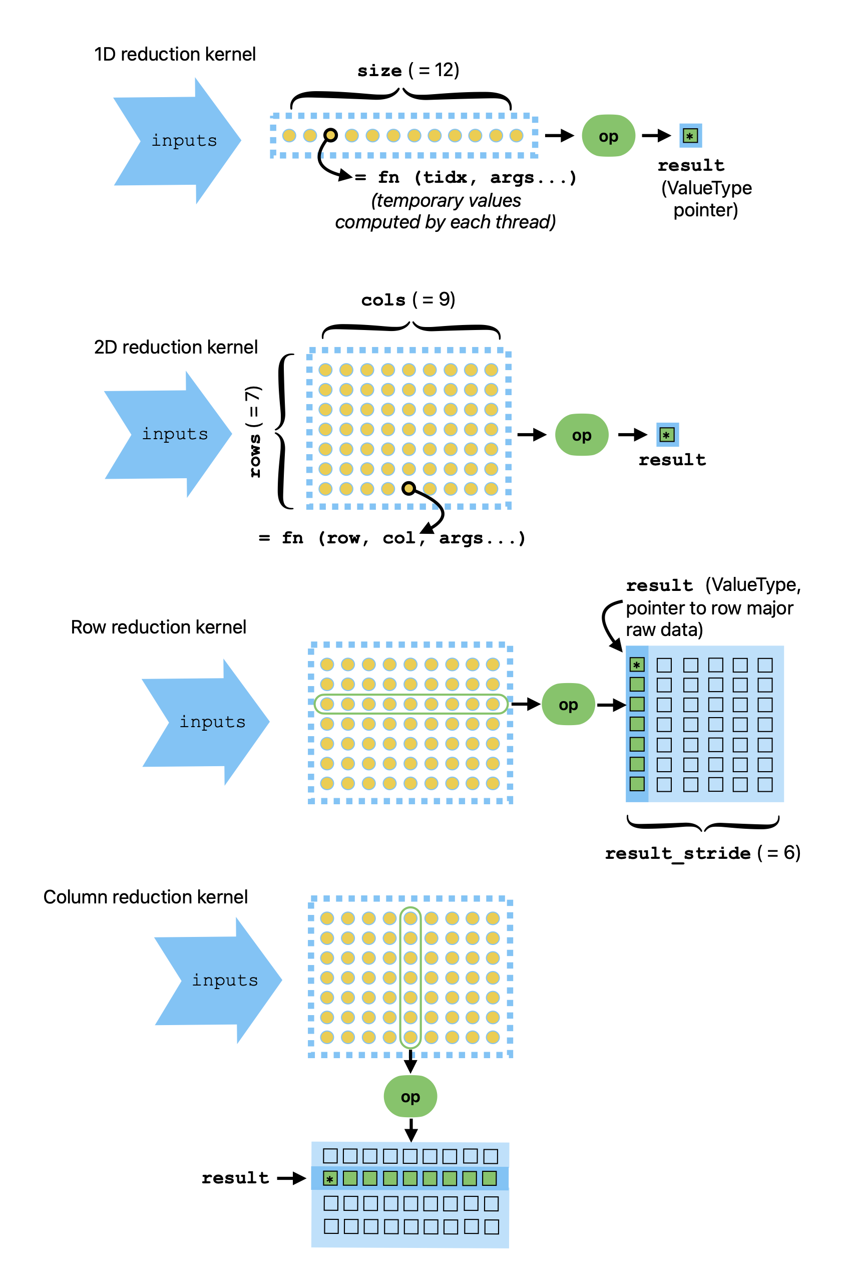 ../../_images/reduction-kernels-schematic.png